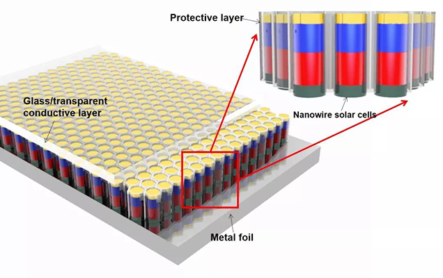 中美丨光解水制氫先行者HyperSolar與西安交通大學同步挺進商業化階段