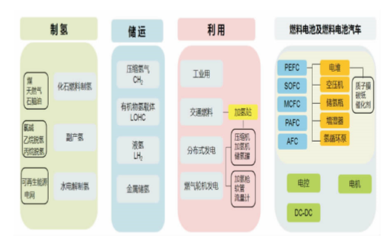 LNG產業視角下不同天然氣制氫模式的終端氫氣成本分析