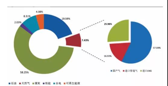 LNG產業視角下不同天然氣制氫模式的終端氫氣成本分析