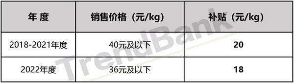 LNG產業視角下不同天然氣制氫模式的終端氫氣成本分析