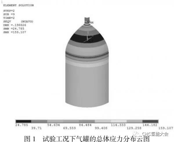 燃料電池汽車被動安全性能檢測方法的研究