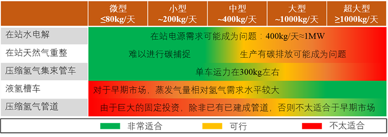 中科富海朱誠：液氫應用已到了臨界點