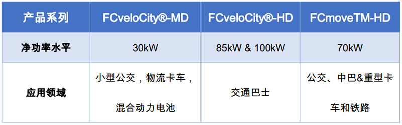 巴拉德：押注中國市場的燃料電池“元老”