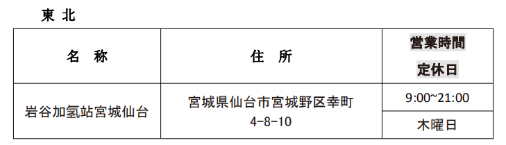 第一元素實(shí)地調(diào)研日本巖谷加氫站