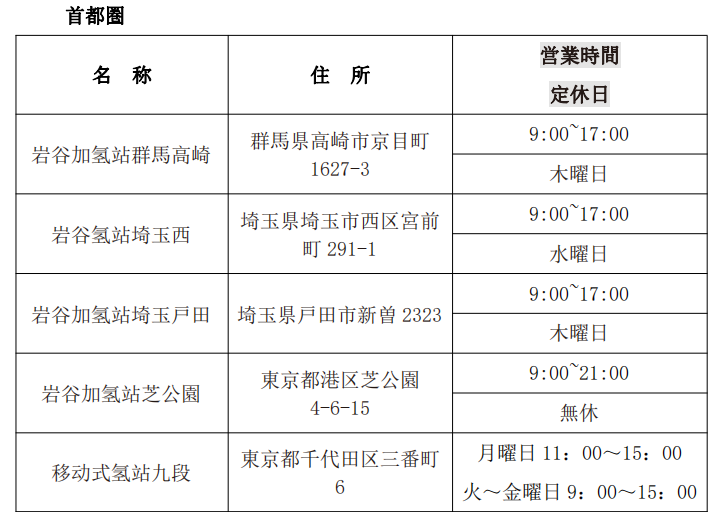 第一元素實(shí)地調(diào)研日本巖谷加氫站