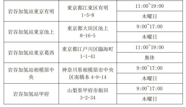 第一元素實(shí)地調(diào)研日本巖谷加氫站