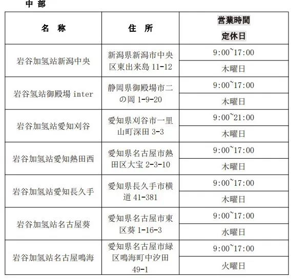 第一元素實(shí)地調(diào)研日本巖谷加氫站