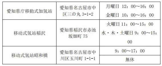 第一元素實(shí)地調(diào)研日本巖谷加氫站