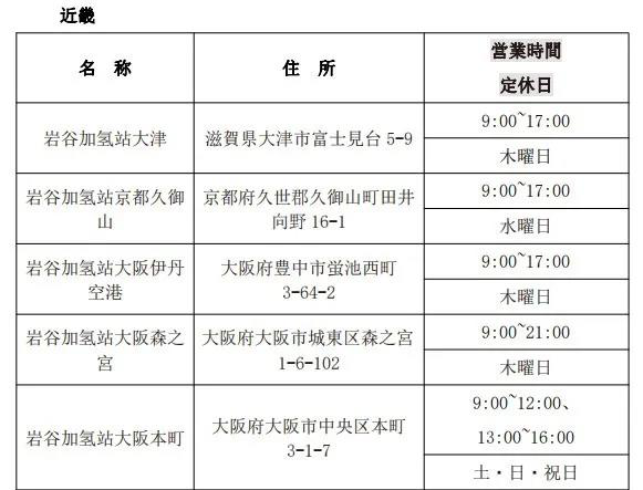 第一元素實(shí)地調(diào)研日本巖谷加氫站