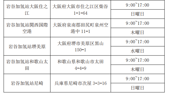 第一元素實(shí)地調(diào)研日本巖谷加氫站