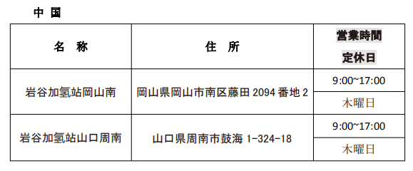 第一元素實(shí)地調(diào)研日本巖谷加氫站