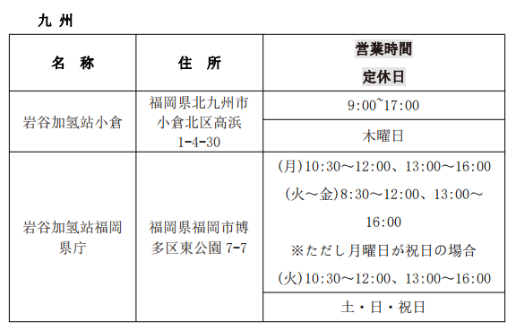 第一元素實(shí)地調(diào)研日本巖谷加氫站