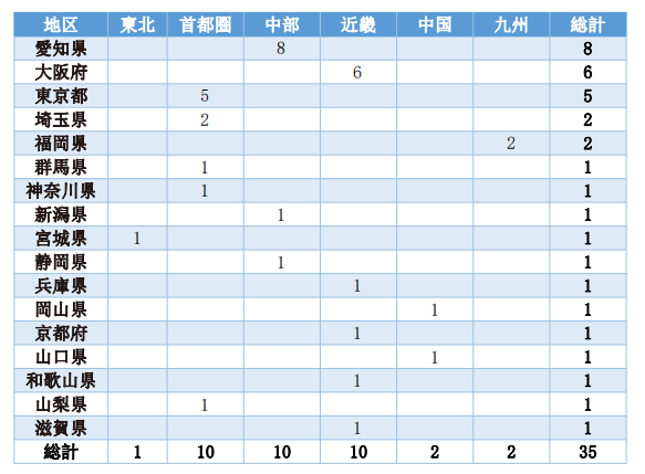 第一元素實(shí)地調(diào)研日本巖谷加氫站