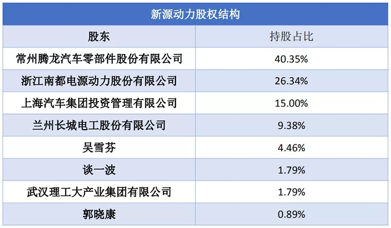 新源動力：燃料電池“常春藤”的堅持與應變