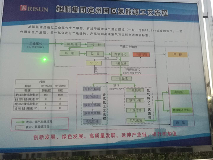 “氫聚定州”論壇首日：亮點足、干貨多