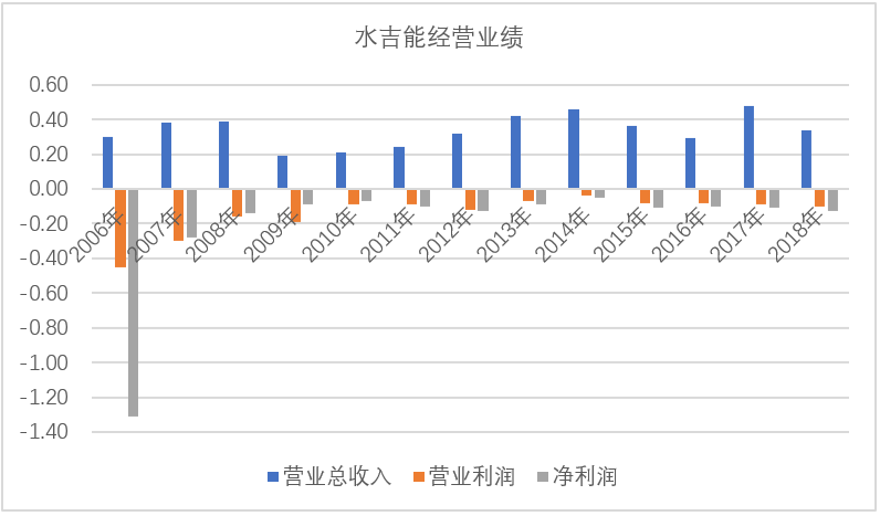 從各國模式看氫燃料電池產(chǎn)業(yè)發(fā)展思路