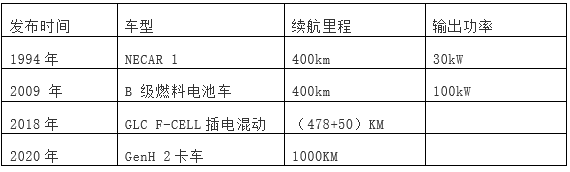 從各國模式看氫燃料電池產(chǎn)業(yè)發(fā)展思路