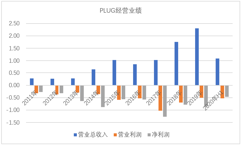 從各國模式看氫燃料電池產(chǎn)業(yè)發(fā)展思路