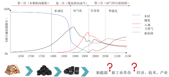 邁向無碳社會，西門子能源的氫能愿景