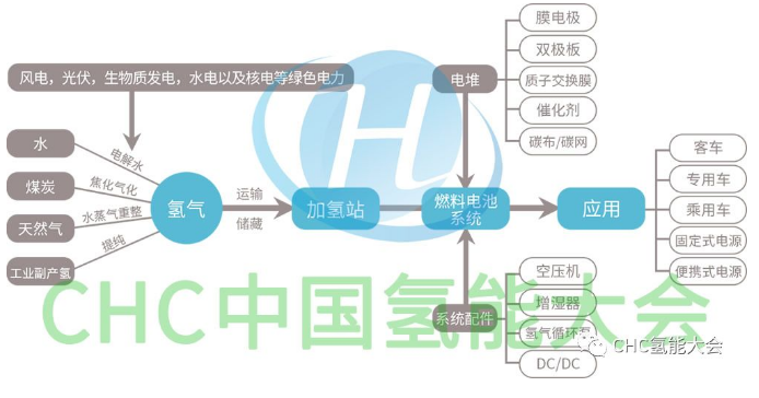 倒計時37天，這些氫能大咖與您相約杭州！