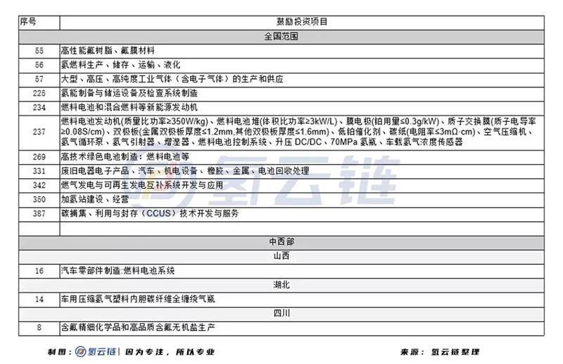 市場開放、外資入局，中國氫能產業化在競爭中加速前行