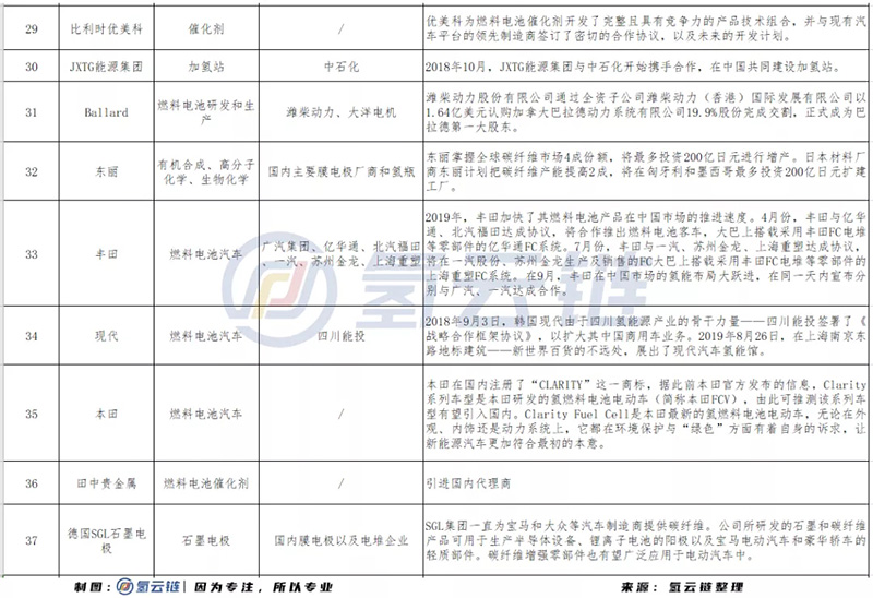 市場開放、外資入局，中國氫能產業化在競爭中加速前行