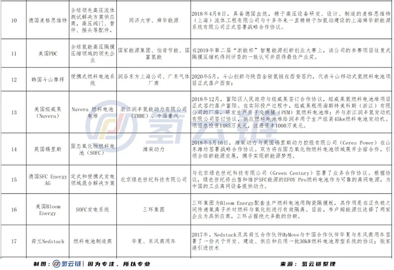 市場開放、外資入局，中國氫能產業化在競爭中加速前行