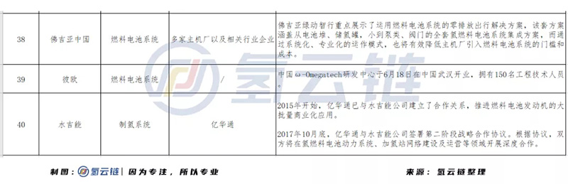 市場開放、外資入局，中國氫能產業化在競爭中加速前行