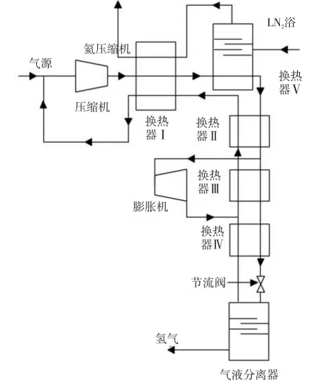 氫燃料電池產(chǎn)業(yè)未來發(fā)展模式：液氫為核心的氫燃料供應(yīng)鏈