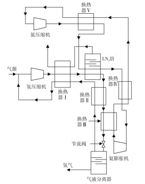 氫燃料電池產(chǎn)業(yè)未來發(fā)展模式：液氫為核心的氫燃料供應(yīng)鏈