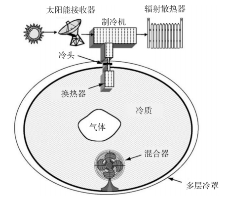 氫燃料電池產(chǎn)業(yè)未來發(fā)展模式：液氫為核心的氫燃料供應(yīng)鏈