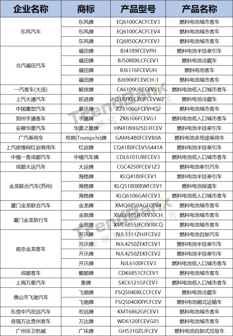 重塑配套第一，億華通、捷氫、海卓科技緊隨而上，第12批目錄發布