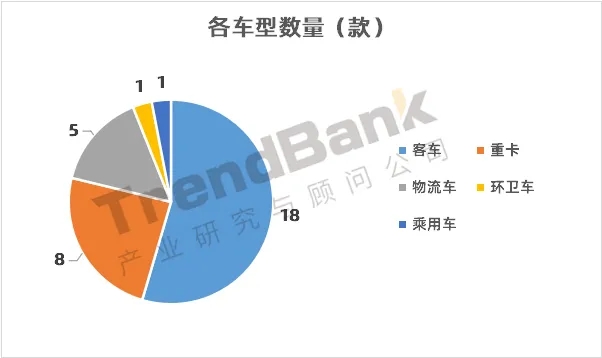 重塑配套第一，億華通、捷氫、海卓科技緊隨而上，第12批目錄發布