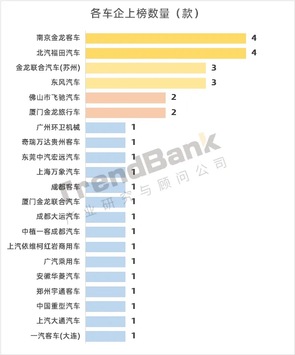 重塑配套第一，億華通、捷氫、海卓科技緊隨而上，第12批目錄發布