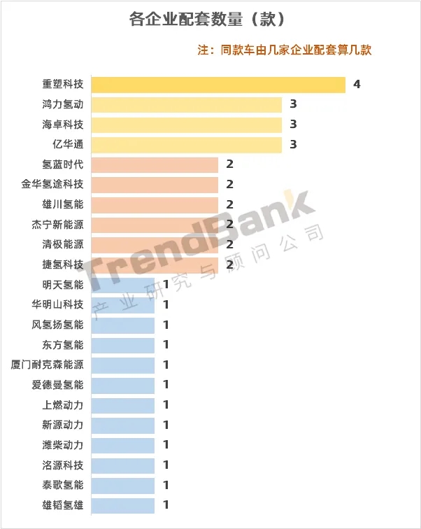 重塑配套第一，億華通、捷氫、海卓科技緊隨而上，第12批目錄發布