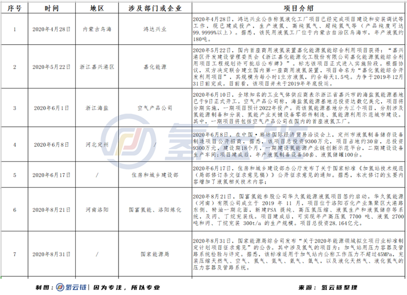 廣州跨越2500公里搶跑液氫儲運，國內液氫運輸商業化時代將加速到來