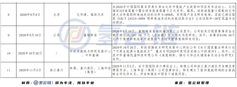 廣州跨越2500公里搶跑液氫儲運，國內液氫運輸商業化時代將加速到來