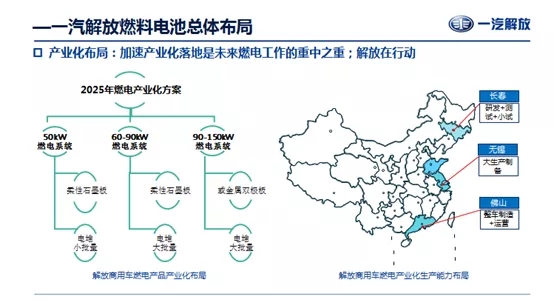 一汽解放張克金：這些企業或成氫電產業“獨角獸”