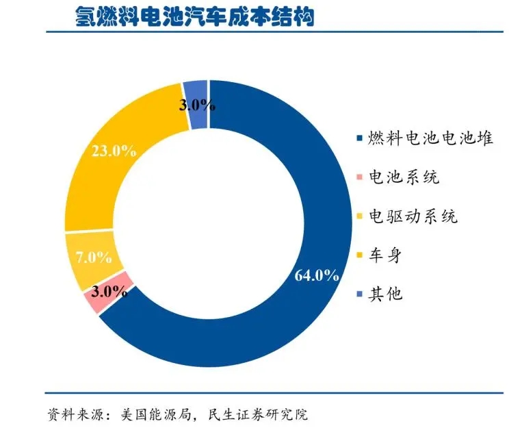 2020年，氫燃料電池產業經歷了什么？