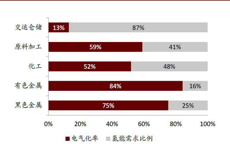 氫能是實現碳中和的終極方案