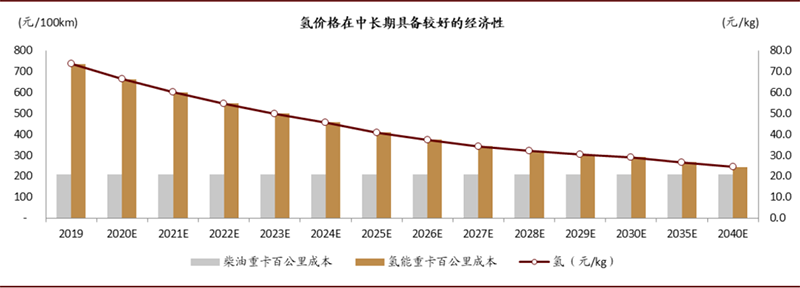 氫能是實現碳中和的終極方案