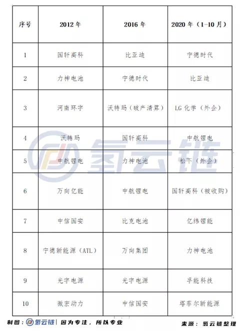 電堆價格戰波及5000多家企業命運，第一浪“鐵王座”屬于誰？