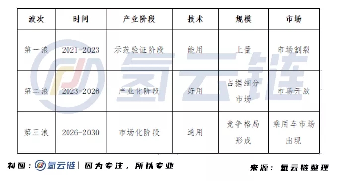 電堆價格戰波及5000多家企業命運，第一浪“鐵王座”屬于誰？