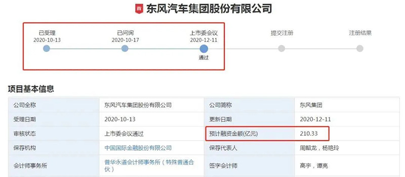 東風集團IPO申請順利過會