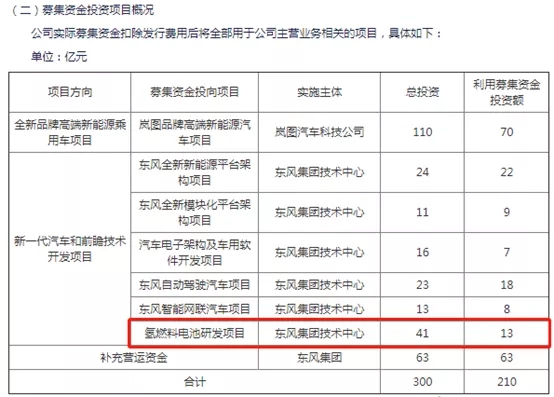 東風集團IPO申請順利過會