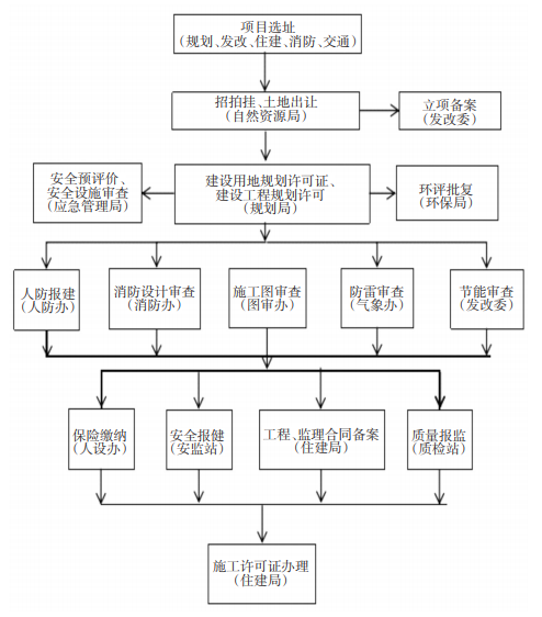 一文了解商業(yè)加氫站建設(shè)全過(guò)程項(xiàng)目管理