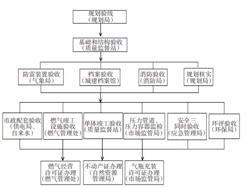 一文了解商業(yè)加氫站建設(shè)全過(guò)程項(xiàng)目管理