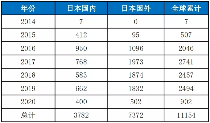 豐田發售全新Mirai，能否掙脫“叫好不叫座”牢籠？