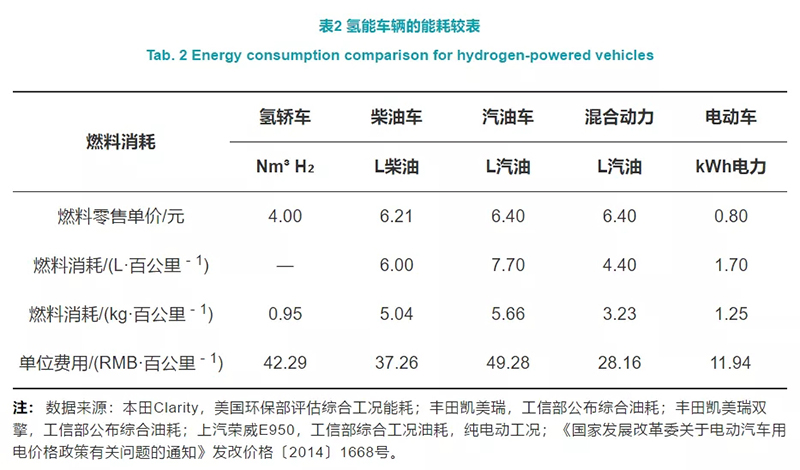 深度制氫成本分析：中國規?；瘹淠芄湹慕洕?/></p><p style=