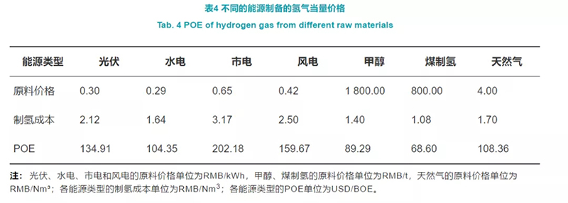 深度制氫成本分析：中國規?；瘹淠芄湹慕洕?/></p><p style=